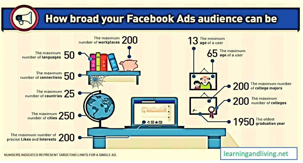 Facebook Marketing: Promote Your Business